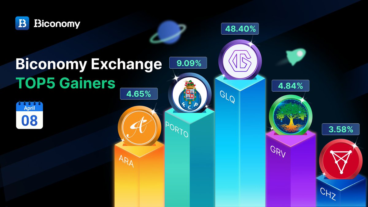 Biconomy.com (@biconomycom) on Twitter photo π#BICONOMYEXCHANGE MARKET STATS π
πTOP GAINERS IN #BICONOMY π
$GLQ <a href="/graphlinq_proto/">GraphLinq Chain</a>
$PORTO <a href="/FCPorto/">FC Porto</a>
$GRV <a href="/GroveToken/">GroveCoin Official</a>
$ARA <a href="/AdoraFinance/">ADORA</a>
$CHZ <a href="/Chiliz/">Chiliz - The Sports Blockchain β½π</a>
β
JOIN US: biconomy.com/sign-up
#Crypto #Trading #Bitcoin #BTC #ETH #BIT #Cryptocurrencies #altcoin #cryptomarket π#BICONOMYEXCHANGE MARKET STATS π
πTOP GAINERS IN #BICONOMY π
$GLQ <a href="/graphlinq_proto/">GraphLinq Chain</a>
$PORTO <a href="/FCPorto/">FC Porto</a>
$GRV <a href="/GroveToken/">GroveCoin Official</a>
$ARA <a href="/AdoraFinance/">ADORA</a>
$CHZ <a href="/Chiliz/">Chiliz - The Sports Blockchain β½π</a>
β
JOIN US: biconomy.com/sign-up
#Crypto #Trading #Bitcoin #BTC #ETH #BIT #Cryptocurrencies #altcoin #cryptomarket
