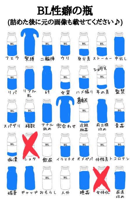 BLRT113's tweet photo. 私のBL性癖の瓶です。よろしければ参考にしてください。 https://t.co/DJ0Udx8dfo