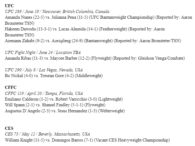 KnockdownNews's tweet photo. A look at fights that have been reported &amp; announced over the past 24 hours: https://t.co/t8Chjy5csZ
