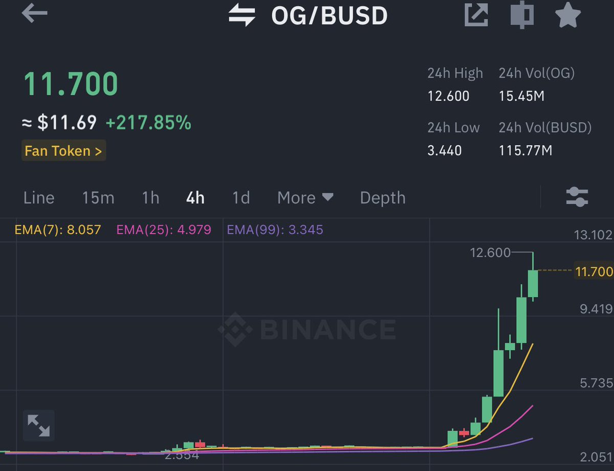digishahed's tweet image. $og 400% 

$juv $asr $om $acm $alpine $atm $bar $btc $eth $nhct $ply $gem $nwc $primal $ausd $tone $store $doge $floki $shib $xrp $ada $matic $agix $man 

$spa @SperaxUSD next one 💎