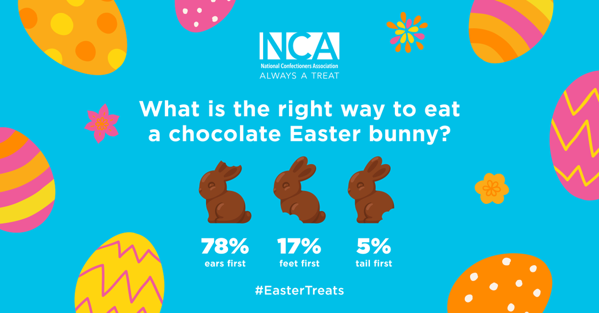 CandyUSA's tweet image. There's no wrong way to eat your #EasterTreats 🍫🐰

Get more inspiration on Easter Central &amp;gt;&amp;gt; alwaysatreat.com/candy-moments/…