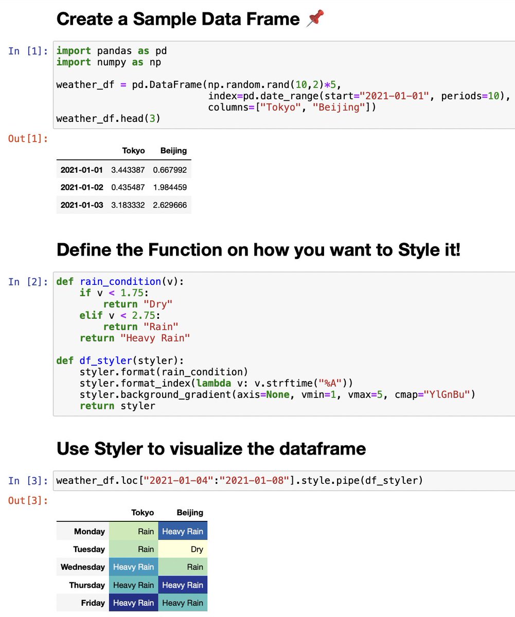 Sumanth_077's tweet image. Visualize the Pandas Dataframe🔥
Here is how you can visualize and style the Tabular Data using Pandas.
Check this out:👇