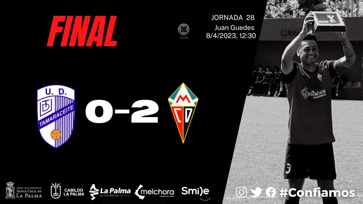 CDMensajero's tweet photo. 𝙁𝙄𝙉𝘼𝘼𝘼𝘼𝘼𝘼𝘼𝘼𝙇 ✅️

🎉 Malick anotó en el descuento y refrenda un triunfo muy merecido.

@UDTamaraceite 0️⃣-2️⃣ #CDMensajero

#Confiamos #TamaraceiteMensajero https://t.co/0oBikgGo8V