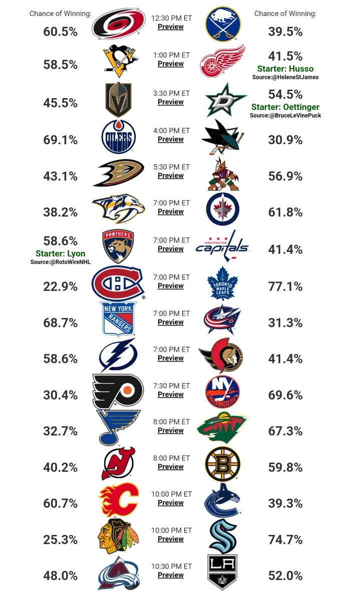 MoneyPuck.com on X: First time in NHL history all 32 teams are