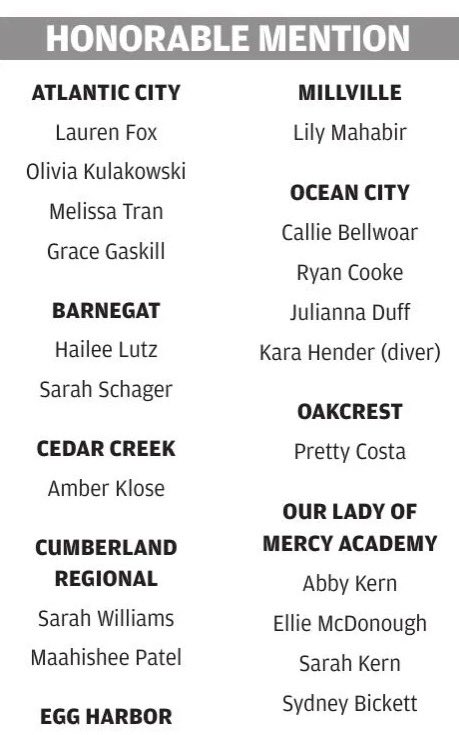 Congratulations to Press of AC Girls Swimming All Stars Honorable Mention Hailee Lutz &amp; Sarah Schager pressofatlanticcity.com/eedition/page-…

<a href="/CoachT_BHS/">Coach T</a>