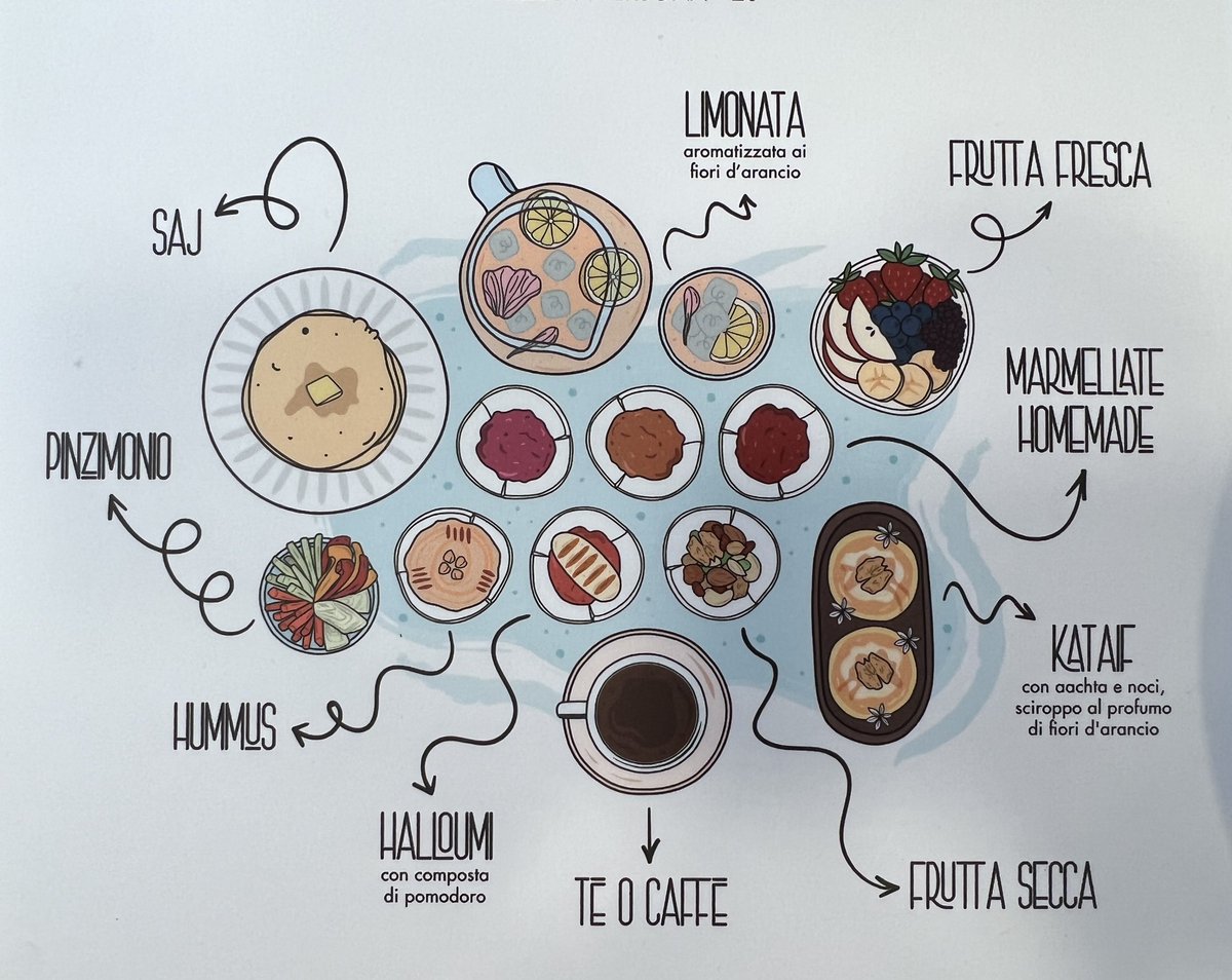 NonSoloPorridge's tweet photo. Finalmente anche io ho fatto colazione da Mezè, nuovo ristorante libanese a Milano 😎 #BuonaPasqua https://t.co/JjyK2o0QyZ