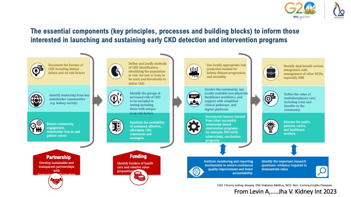 DBT-Indian Chronic Kidney Disease Study (@ickd_study) on Twitter photo And finally, adopt the essential components (key principles, processes and building blocks) to inform those interested in launching and sustaining early CKD detection and intervention programs, proposed by <a href="/ISNkidneycare/">Int Society of Nephrology</a> <a href="/Kidney_Int/">Kidney International</a> <a href="/fjcaskey/">Fergus Caskey</a> <a href="/adeeralevin/">adeera levin</a>
6/n And finally, adopt the essential components (key principles, processes and building blocks) to inform those interested in launching and sustaining early CKD detection and intervention programs, proposed by <a href="/ISNkidneycare/">Int Society of Nephrology</a> <a href="/Kidney_Int/">Kidney International</a> <a href="/fjcaskey/">Fergus Caskey</a> <a href="/adeeralevin/">adeera levin</a>
6/n