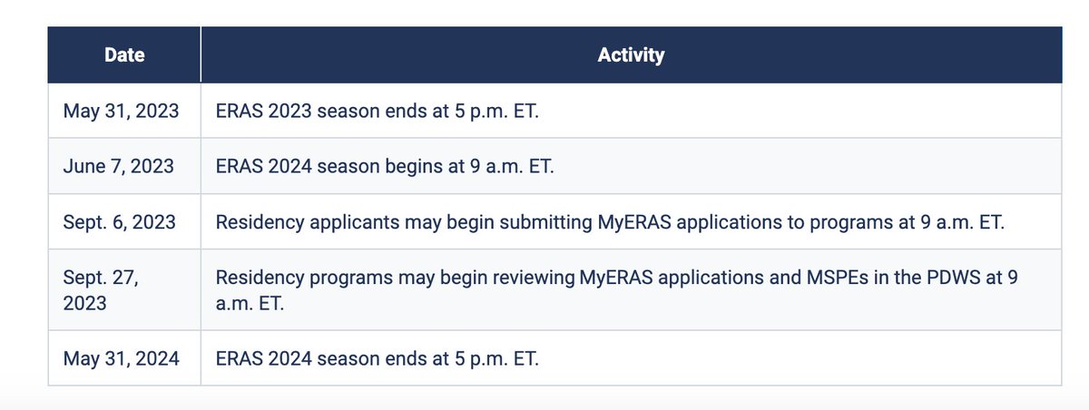 #Match2024 Applicants — Time to start the process! 
your <a href="/ERASinfo/">ERAS</a> Residency Application Timeline below and we have your back with podcasts, blogs and tips to get you ready—check our our #free resident-led platform here: insidethematch.com  
#InsideTheMatch #MedStudents #IMG