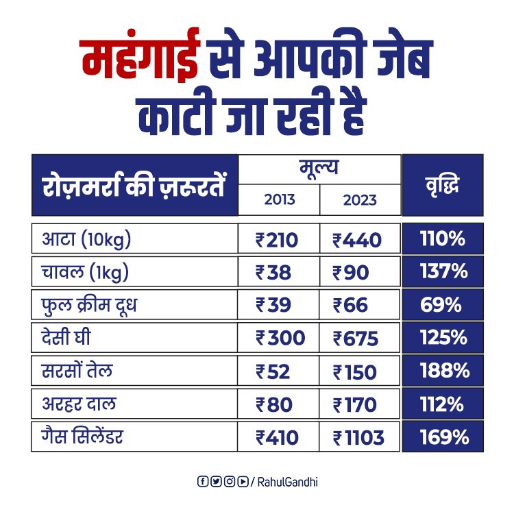 Navneet09243959's tweet photo. @RahulGandhi मंहगाई अब भौजाई बन गई हैं https://t.co/eJNgBmVEgC