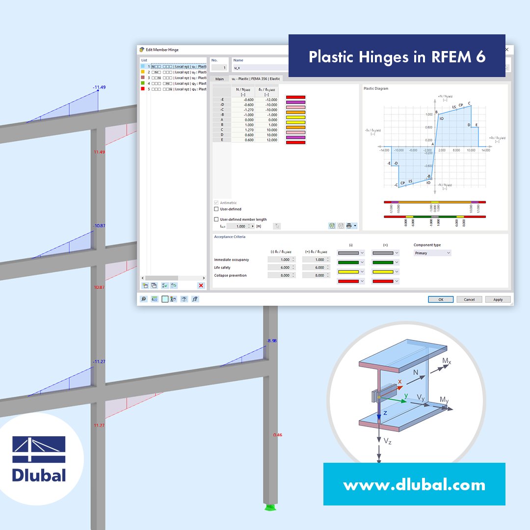 dlubal_en's tweet photo. ๐ Technical Article: Plastic Hinges in RFEM 6
๐ https://t.co/Ia0Hf6y6AG
#Pushover #Earthquake #Seismicity #VibrationDesign #NaturalFrequencyAnalysis #Dlubal #DlubalSoftware #RFEM #StructuralEngineering #StructuralDesign #StructuralAnalysis #StructuralAnalysisSoftware #BIM https://t.co/G69QLNp4Uc