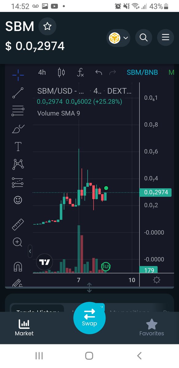 sabitito's tweet photo. Let's see 👀 what's next
up 25%
TG: https://t.co/on1WHYp8IE
Tax
Buy: 0
Sell: 8
Dextools:
https://t.co/QysEeXsqlP
#shibmoon #memecoin #Bsc #SHIB
#crypto #bullish #x1000gems
😎 Always DYOR https://t.co/lapgGHygRL