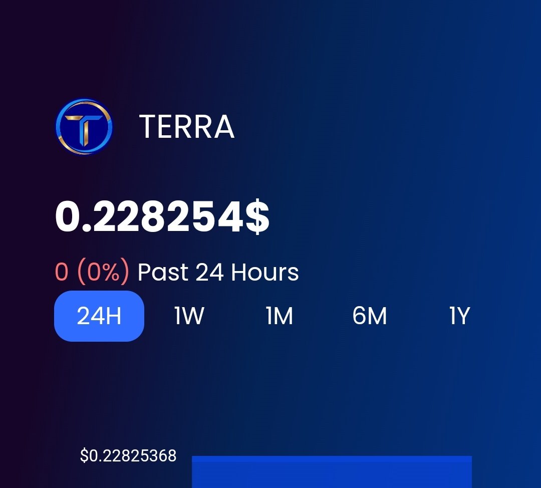 JohnXVII2's tweet photo. Even tho.... It didn't even lasted that long🗿

@_Terraport_ 's TERRA Keeps going Up📈📈📈

#TERRA #LUNC #LUNCCOMUNNITY #LUNCBURN #LUNA #TERRAPORT https://t.co/MOoPLH5Mbv