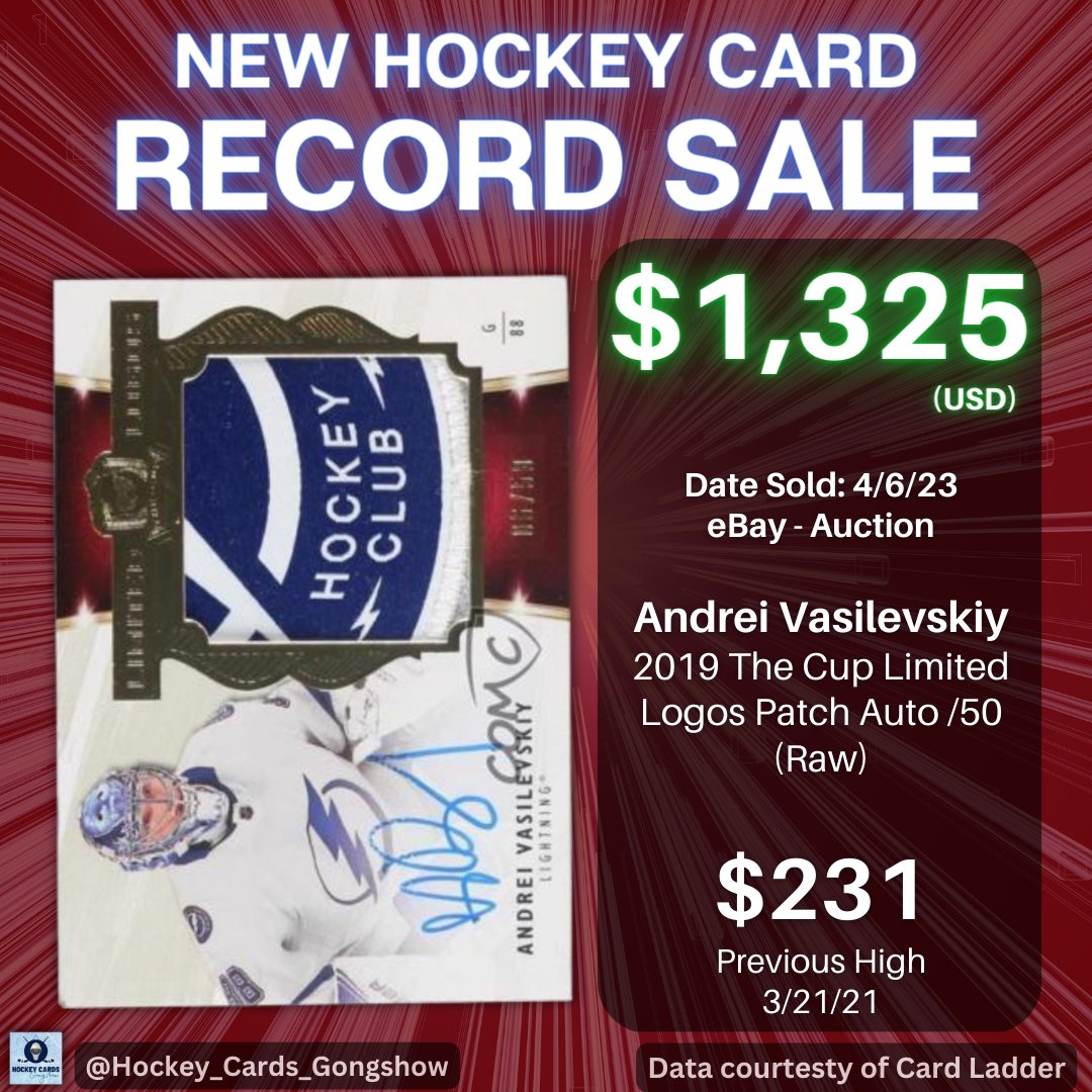 Huge sale on this Vasilevskiy Limited Logos from 2019 The Cup...almost 6x previous high.  That patch though....wow.

#hockeycards #upperdeck #thecup #limitedlogos #sportscards #hockey #nhl #nhlgoalie #vasilevskiy #thebigcat #tampabaylightning