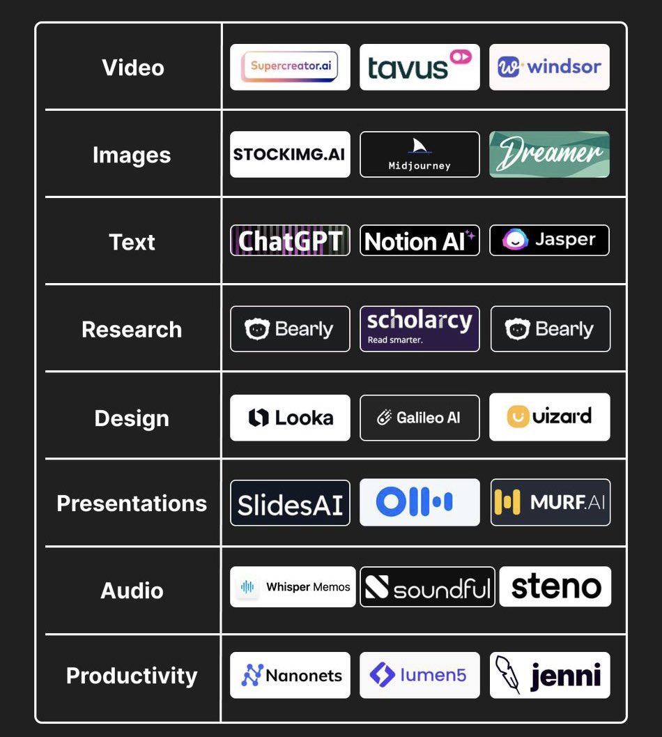 Razaisyam's tweet photo. Ada hari tu orang kat twitter sedarkan aku bagaimana AI boleh mudahkan kerja creative. Betul dia cakap memang mudah, aku banyak pakai untuk prep shoot, dia mcm super power machine yang jadi assistant aku. Here boleh jadi list sebagai tool korang juga. Have fun! https://t.co/y1tpIQ7ocP