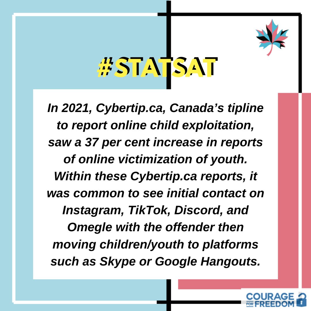 officialC4F's tweet photo. #statsat In 2021, https://t.co/cZ6VZvzOsd, Canada’s tipline to report online child exploitation, saw a 37 percent increase in reports of online youth victimization.
#ProjectMapleLeaf #womensrights #ProjectINterclusion #ProjectONtario #endchildtrafficking #childtrafficking https://t.co/KD9gDaYbVk