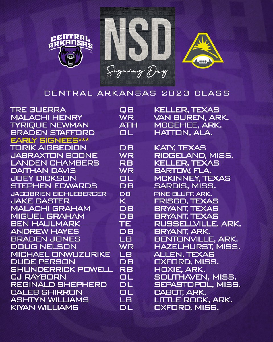 Atlantic Sun Conference (@asunsports) on Twitter photo ICYMI...π
Take a look at the 2023 signing class for <a href="/UCA_Football/">π¨ππ ππππ₯π¦ ππ’π’π§ππππ</a>! β¬οΈ
#ASUNBuilt | <a href="/ASUN_Football/">ASUN Footballπ</a> | #BearsClawsUp ICYMI...π
Take a look at the 2023 signing class for <a href="/UCA_Football/">π¨ππ ππππ₯π¦ ππ’π’π§ππππ</a>! β¬οΈ
#ASUNBuilt | <a href="/ASUN_Football/">ASUN Footballπ</a> | #BearsClawsUp