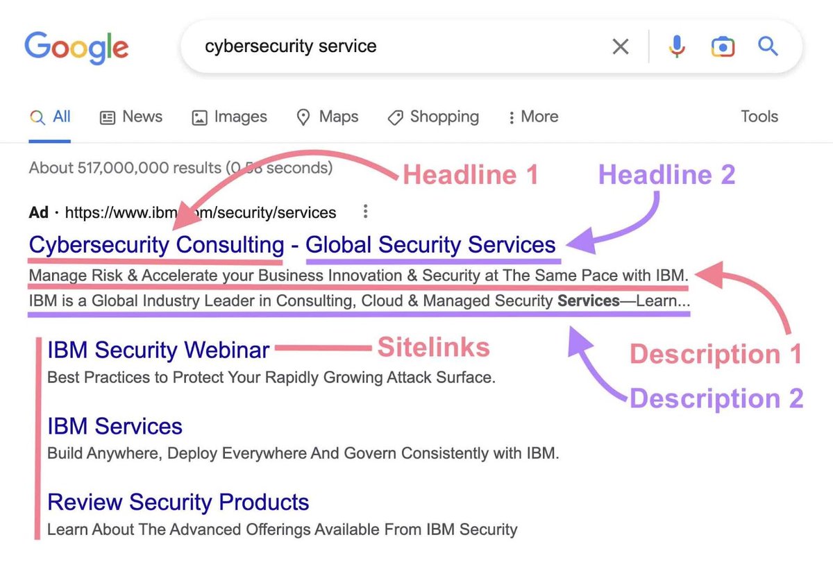 semrush's tweet photo. New to Dynamic Search Ads? Read this blog post first! 📖 

https://t.co/m7xwSc9RDd. https://t.co/6WO3j7jhU3