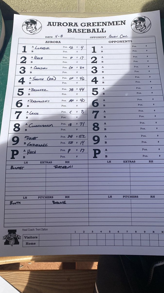 📍Canton, OH
🆚 GlenOak
⌚️11am first pitch 
🏟️ Varsity Diamond (at middle school) 
📊 web.gc.com/p/teams/iCNglY…

@Tommy_Hach is on the bump! 

Starting 9…