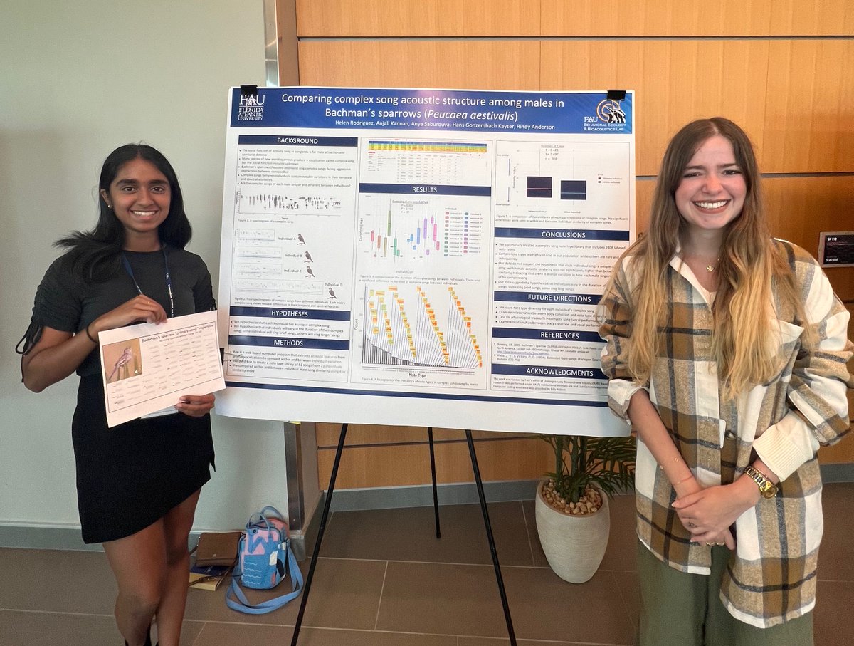 AndersonLabFAU's tweet photo. Very proud of my undergraduate researchers who expertly presented three posters at FAU's @fauouri  annual research symposium! Way to go team! @FAUScience @FAUResearch https://t.co/2Z3CqKITBs
