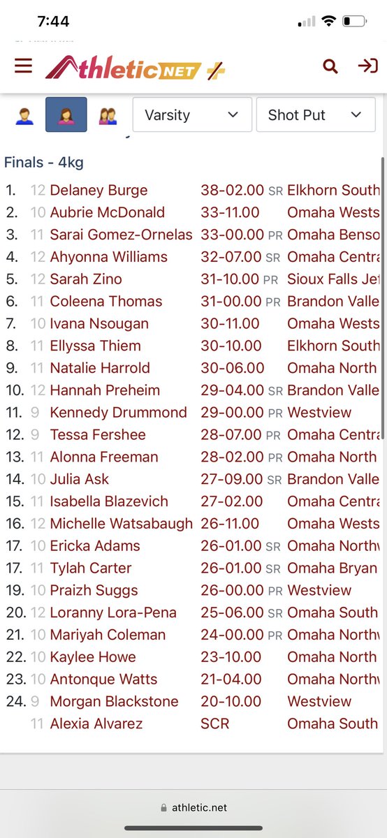 AubrieMcDonald_'s tweet photo. Had a great meet at Benson yesterday finishing 2nd in shot put throwing a 33’11 and 6th in discus throwing 89’9. I’ve had a great year so far with many more to come!💪🏼 #bigthrows #Rollside @ZMaloley @WestsideTrakGuy https://t.co/j80TACgGen