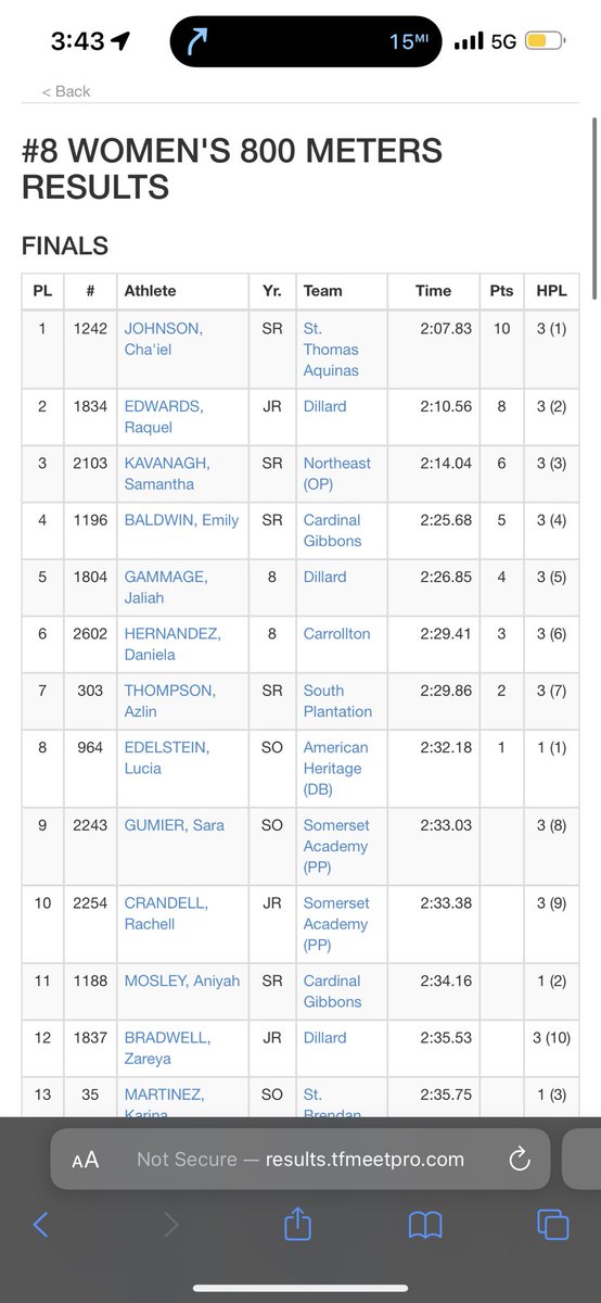 NEW PERSONAL RECORD💪🏾💪🏾🦍 #blessed #2:07.83