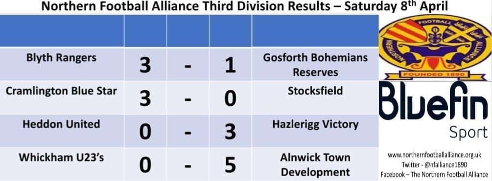 crambluestarfc's tweet photo. With an impressive 3-0 Home victory, after our earlier 1-4 Away romp, in the reverse fixture at Stocksfield in September. 

Thanks to Stocksfield FC for traveling down and good luck for the rest of the season lads 👍⚽️ 

Up the Star 🔵⭐️⚽️ https://t.co/OMXhf1dpPx