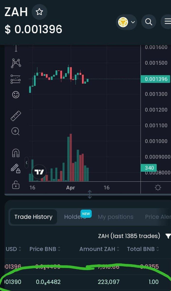 WorldofReward's tweet photo. Team $WOR has just purchased 1bnb of @zahnymous tokens and we will distribute them to our World of Rewards holders. 

Put $WOR tokens in your wallet now to receive @ThePooChain Rewards next Saturday 🤟😍☺️💚

Join our official community:
https://t.co/juyiri6O1b

#WOR #Poochain https://t.co/JRKYb5LQBY