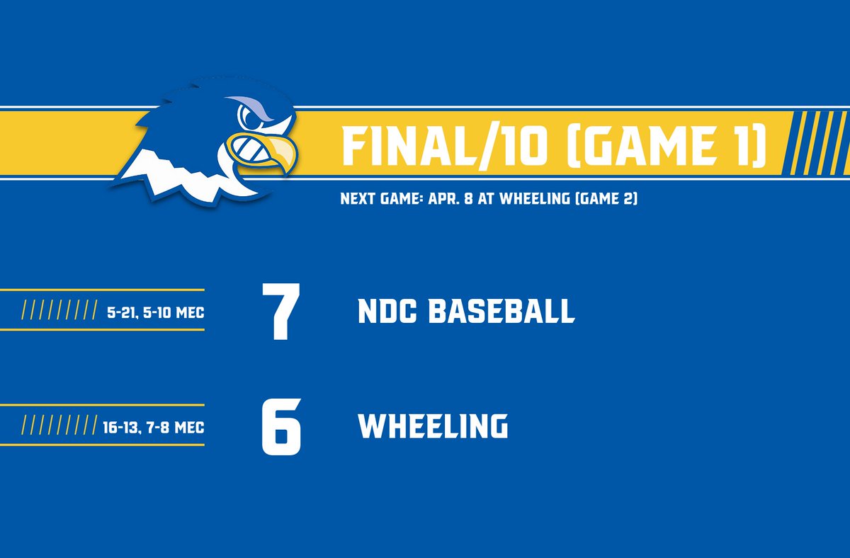 How about that⁉️

The Falcons outlast the Cardinals in 🔟 innings to win game one🤯 #FlyAbove #MECBASE