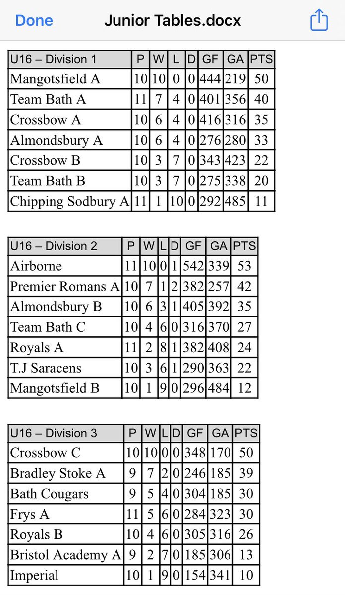 Avon Netball Association tweet media