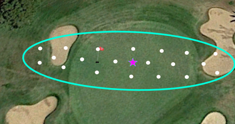 adamyounggolf's tweet image. If you can keep your irons within a 40 yard wide, 20 yard deep window, you can play absolutely great golf.

Whenever it falls outside of this window, you should be asking yourself why. Was it;

🟢ground contact (fat/thin)
🟢face contact (toe/heel)
🟢direction (face direction /…