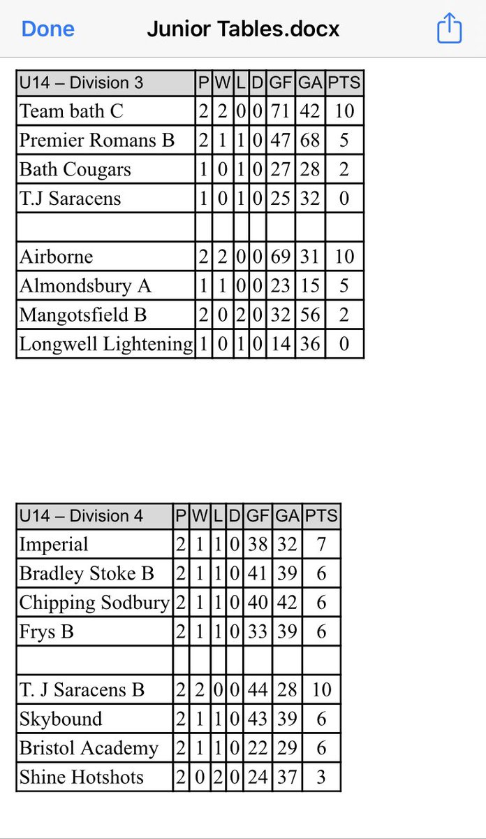 Avon Netball Association tweet media