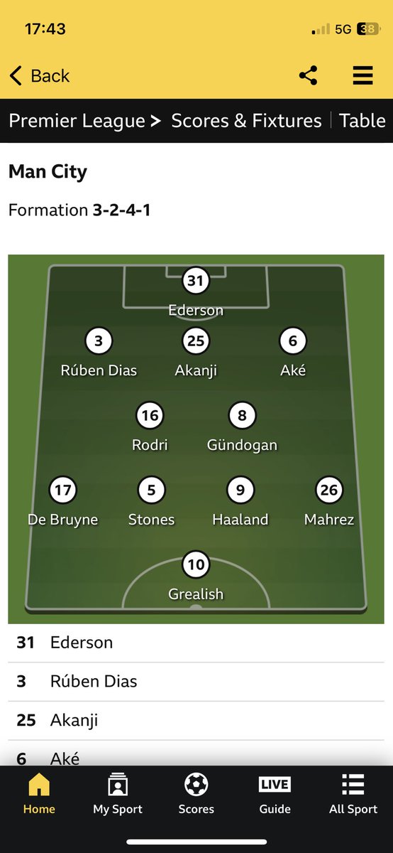 Who at <a href="/BBCSport/">BBC Sport</a> is putting together the team/formations? They should be sacked instantly