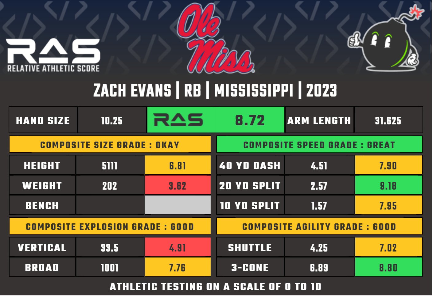 Kent Lee Platte on Twitter "Zach Evans is a RB prospect in the 2023