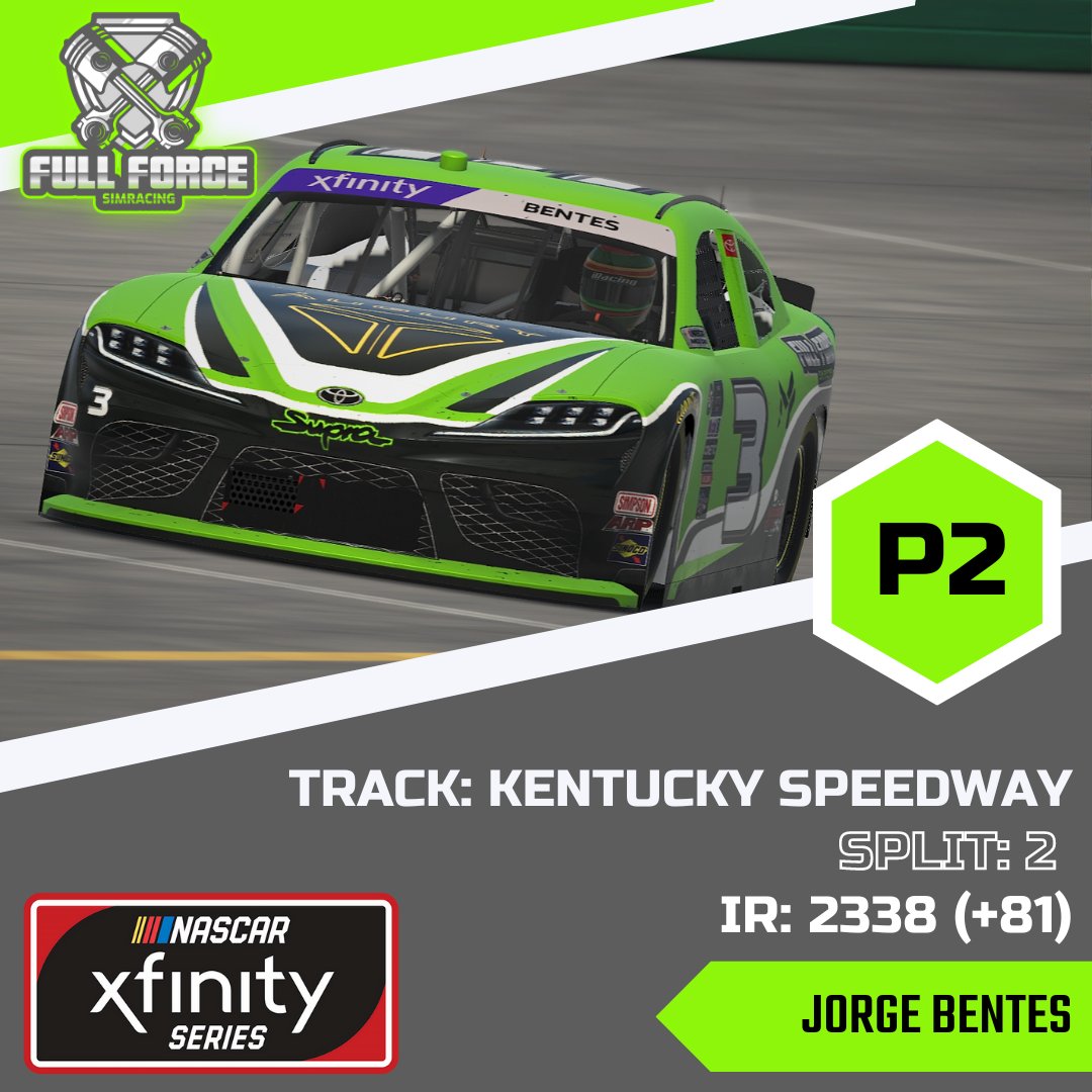 fullforceSR's tweet image. 🇵🇹 O nosso piloto, Jorge Bentes, colocou o Toyota Supra no pódio do split 2!
🇬🇧 Our driver, Jorge Bentes, put the Toyota Supra on the podium of split 2!