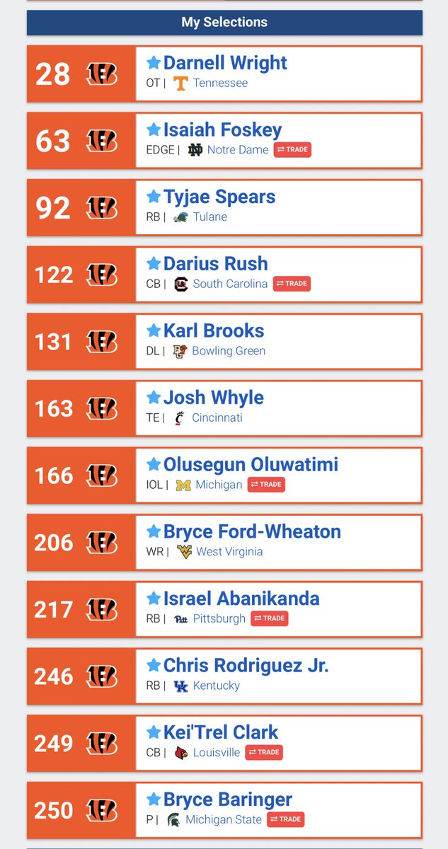 brendanc___'s tweet photo. @JoeGoodberry my one and only mock. These RB’s gonna duke it out. https://t.co/Q2bfuv8sPh