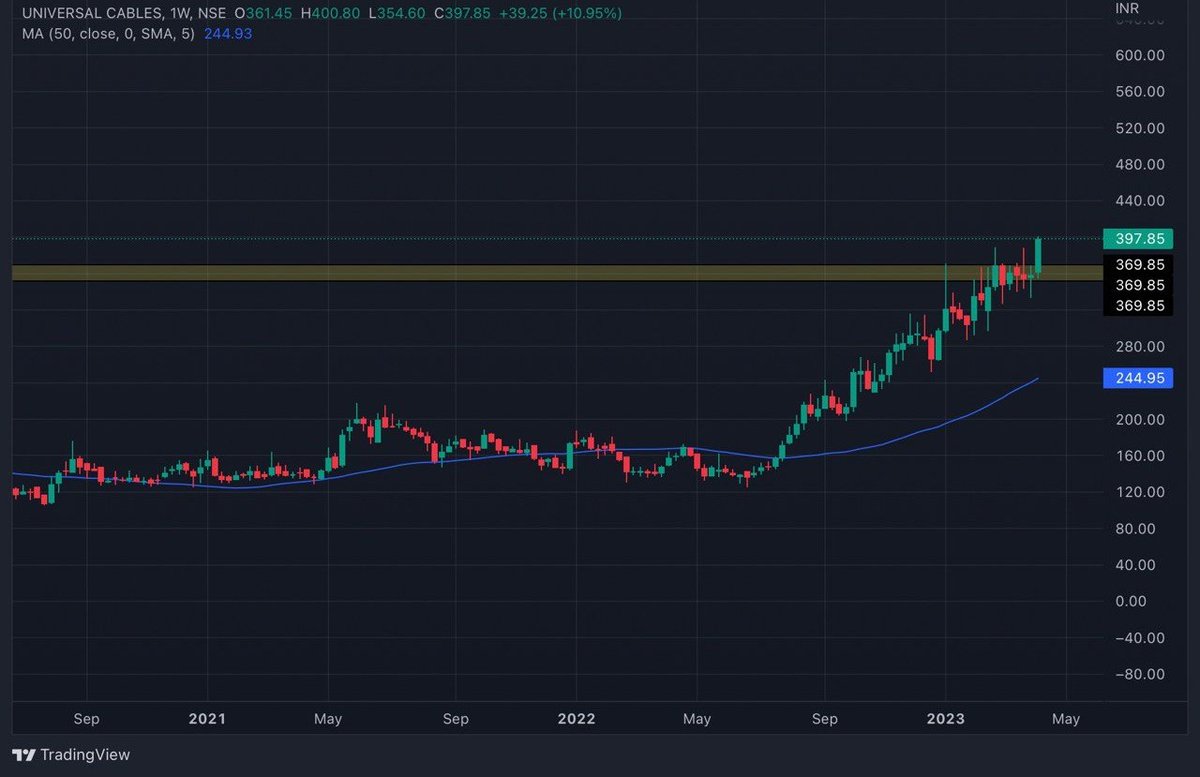 Breakoutrade94's tweet image. #Universalcable W 

Looking good 

#investing #BREAKOUTSTOCKS  #TradingView
