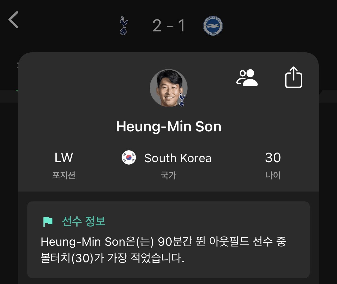 손흥민은 90분간 뛴 아웃필드 선수 중 볼터치가 가장 적었습니다

(아웃필드란 ? 축구에서 골키퍼를 제외한 나머지 10명을 아웃필드 플레이어라고 함)

근데 골키퍼도 38번임 ㅋㅋㅋㅋㅋ
상대팀 다 합쳐서도 볼터치 최저 실화?