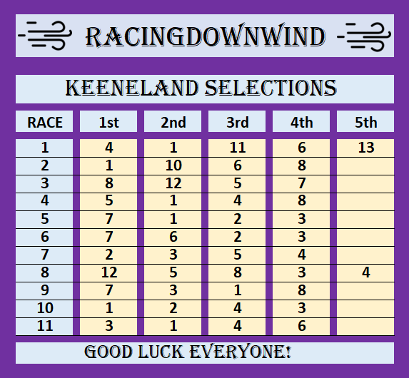 RacingDownWind's tweet image. KEENELAND / Blue Grass Day @Keeneland

@KeenelandRacing @KentuckyDerby @TwinSpires @TVG @SantaAnitaPark @GulfstreamPark @OaklawnRacing @TheNYRA @WatchXBTV