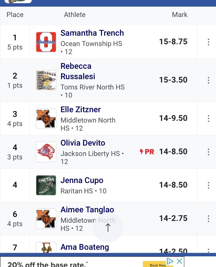 Rocket Relays 🚀

Girls Long Jump Relay placed 2nd 🥈 
Zitner 14-9.5
Tanglao 14-2.75

#mtpspride <a href="/MNtrack/">Coach Convey</a> <a href="/CoachRidolfi/">Kim Ridolfi</a>