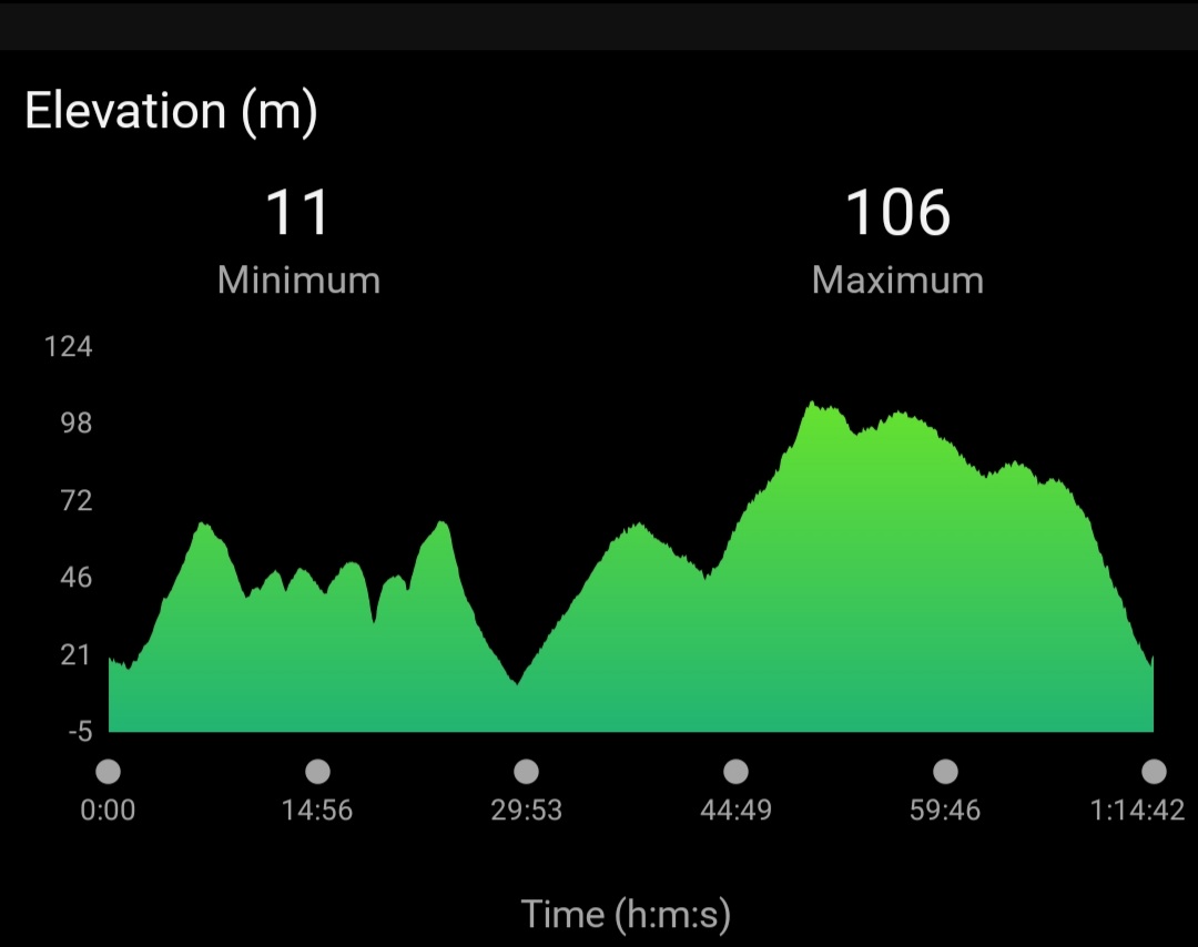 A very blustery day for <a href="/Run_Ballybunion/">Run Ballybunion</a>, made that bit more difficult by the hills. A great tempo run in 1'14 ahead of the marathon. 🌍🏃‍♂️🌍 <a href="/AndrewJamesHobd/">Andrew James Hobdell</a>