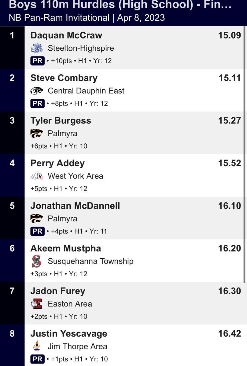 Pan-Ram: 110mH finals
