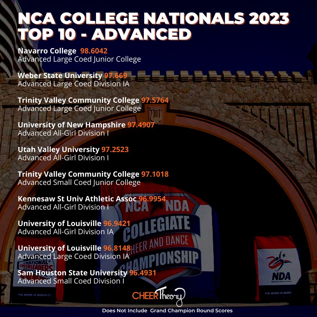 CheerTheory on Twitter "NCA College Nationals 2023 🏆Grand Champs 🏆Top