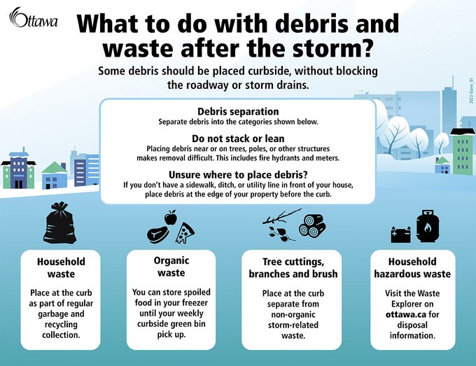 Infographic on what to do with debris and waste after a storm. The same information can be found on Ottawa.ca