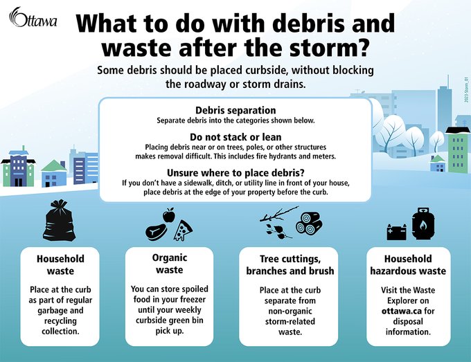 Infographic on what to do with debris and waste after a storm. The same information can be found on Ottawa.ca