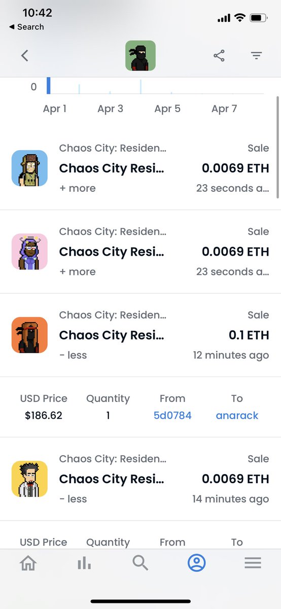 We still out here making big sales! 💪 Should I 🧹 again? 🤔@ChaosCityNFT #CauseChaos