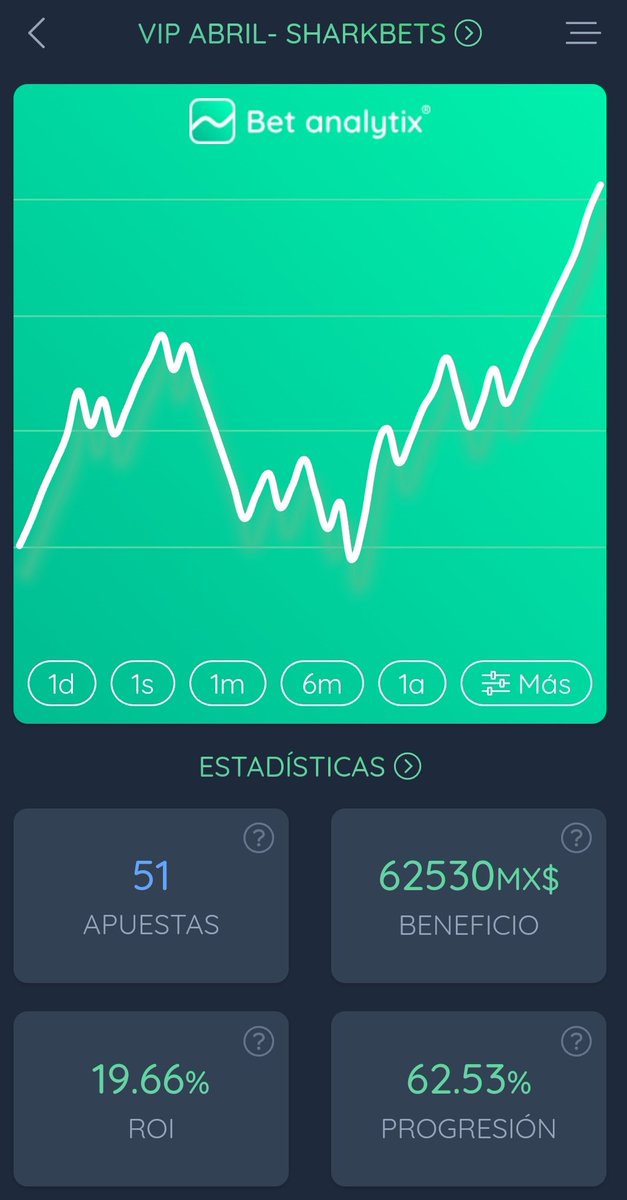 Así vamos en el Grupo VIP, apenas van 7 días y ya tenemos 62.53% de aumento de bank🙏♥️ que bonito colchón 🔥
Gracias a Dios nos está yendo  muy bien,vamos por más este día 💪🏻🔱🦈