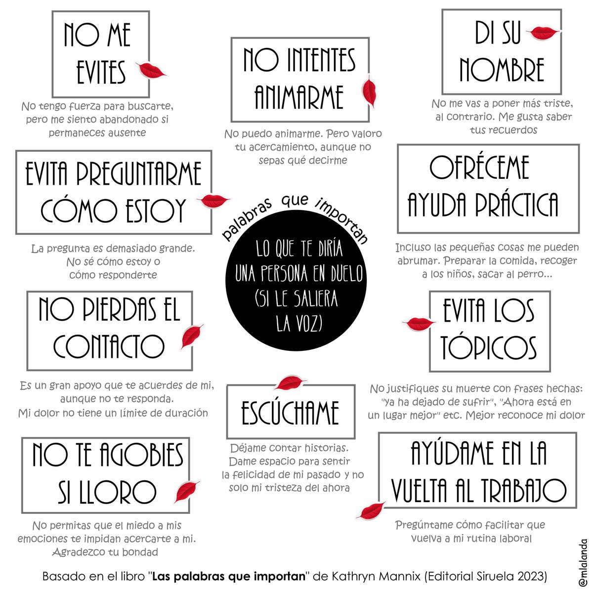 Cuando fallece un ser querido de una persona conocida o incluso de un amigo, con frecuencia nos cuesta saber qué decir y nos alejamos.
Me han gustado tanto las sugerencias de <a href="/drkathrynmannix/">Kathryn Mannix</a> en su libro "Las palabras que importan",  que lo he adaptado en una pequeña infografía.