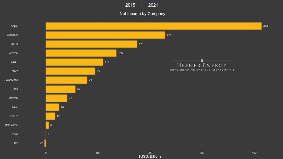 Anas Alhajji on Twitter "When someone attacks the oil companies
