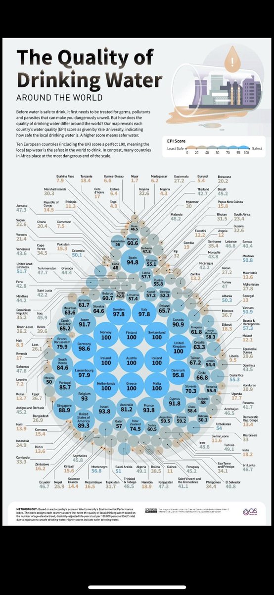 Aisha Khan on Twitter "The chart below grades water quality. The lower