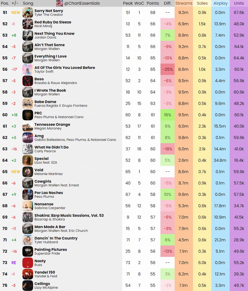 Chart Essentials tweet media
